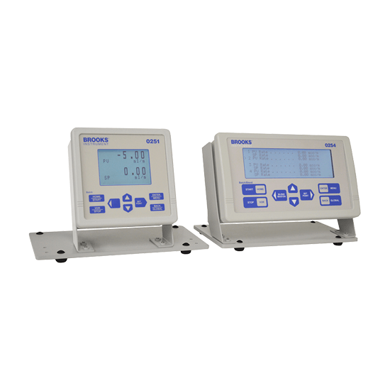 Controladores de fuente de alimentación, lectura y punto de ajuste