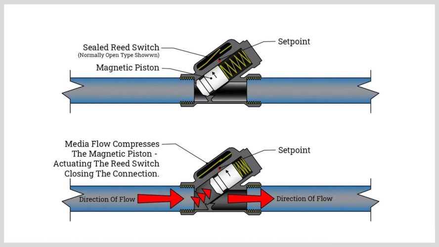 piston-type-flow-switch